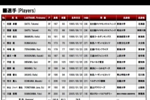 日本男篮再调整亚运会名单，佐藤卓磨入选