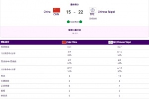 中国男篮三人赛遗憾出局 亚运会卫冕梦碎