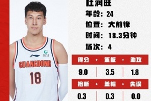 中国男篮亚运战杜润旺砍下16分 力克韩国晋级半决赛