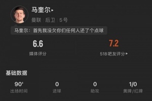 馬奎爾全場(chǎng)數(shù)據(jù)：1次被判點(diǎn)球，4次解圍，7次贏得對(duì)抗