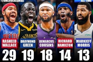 NBA历史被驱逐次数最多的球员排名出炉，追梦上榜次数令人咋舌