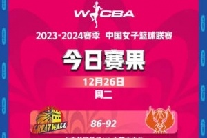 WCBA联赛常规赛第26轮战报：首钢负于农信 河南遭遇11连败