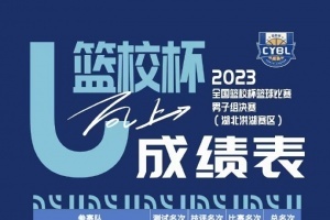 沈阳市第二中学荣获2023年全国“篮校杯”男子组冠军