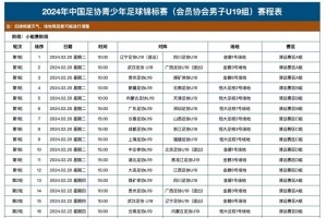 2024年中国足协青少年足球锦标赛（会员协会男子U19组）赛程表