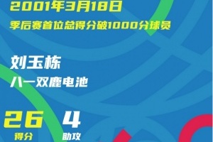刘玉栋成CBA历史上首位突破季后赛总得分1000分球员