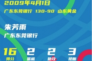 广东双子星同一场比赛达成季后赛500球里程碑