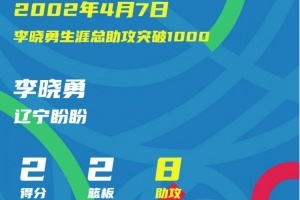 李晓勇成CBA历史上首位1000次助攻球员