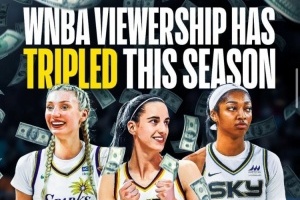 WNBA本赛季观众人数与销售额飙升