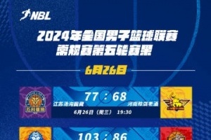 2024年NBL联赛常规赛第五轮赛果速递