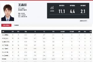 U18女篮亚洲杯决赛：中国不敌澳大利亚收获亚军