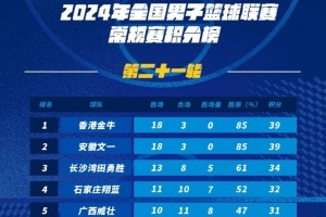 激烈角逐！2024年NBL联赛积分榜首易位