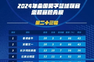 激烈角逐！2024年NBL联赛积分榜前排战情激烈