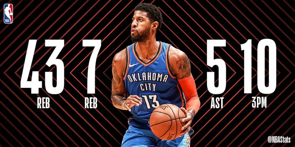 NBAٷݣ43+7+5ѡ
