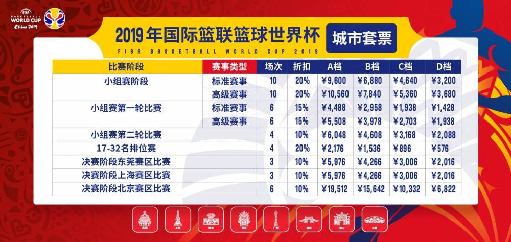 北京赛区将承办男篮世界杯四强之后所有比赛