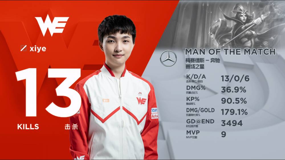 LPL3月31日最佳选手投票:Xiye妖姬无限超神 I