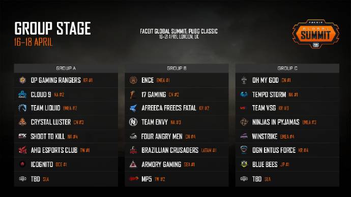 绝地求生FGS伦敦巅峰赛分组:OMG在C组,4AM