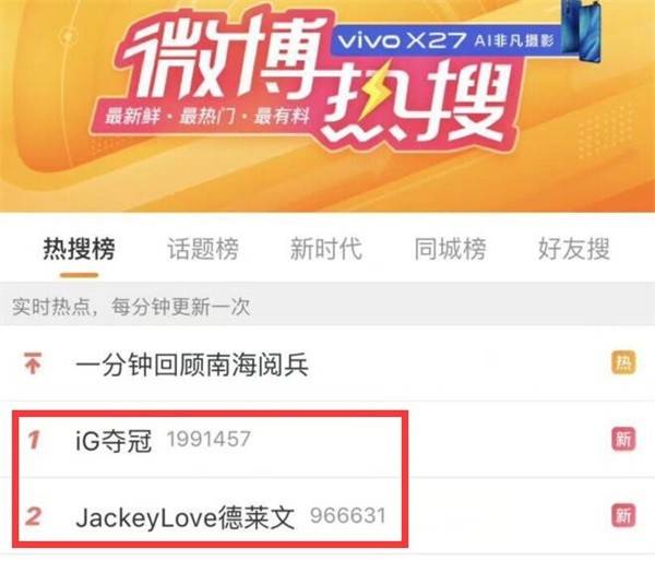 iG顺利夺冠 多个关键词登顶微博热搜