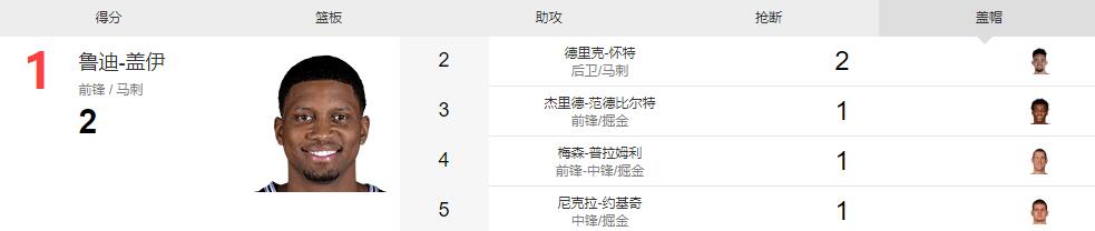 bet：约基奇年夜包年夜揽无奈空砍