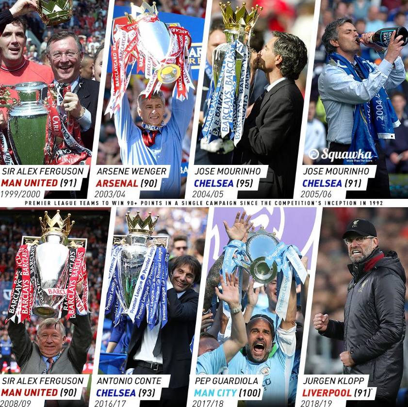 英超历年冠军积分一览:曼城100分创最高纪录