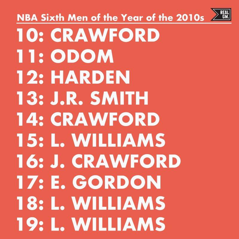 近十年最佳第六人:路威&克6均三次当选 哈登