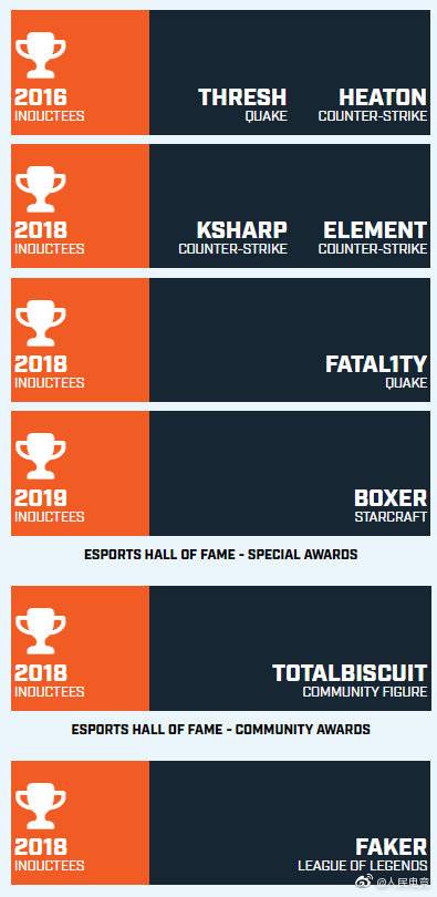 ESL宣布魔兽争霸III传奇选手Moon入选电竞名人堂