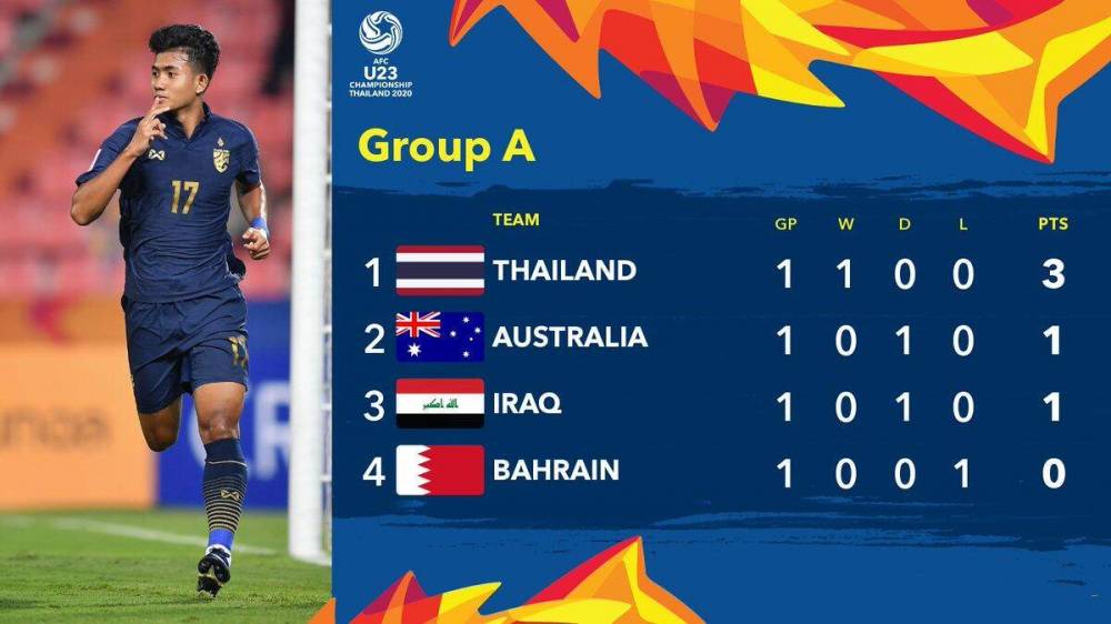 U23亚洲杯：泰国5-U23亚洲杯_直播_赛事直播LIVE0巴林17岁小将杂耍破门造双响