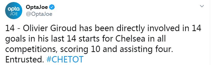 本赛季英超首球!吉鲁近14次先发贡献10球4助攻【图】