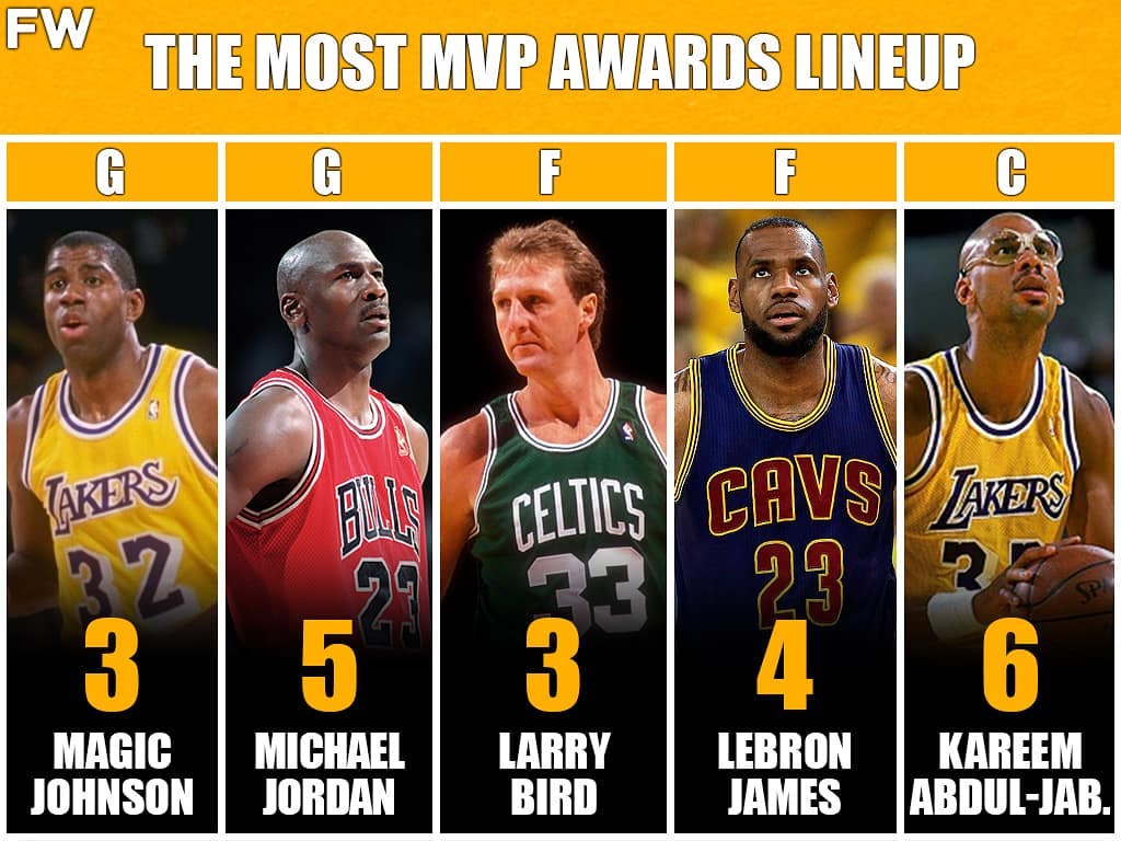 盘点nba历史上mvp fmvp奖杯数最多的十位球星