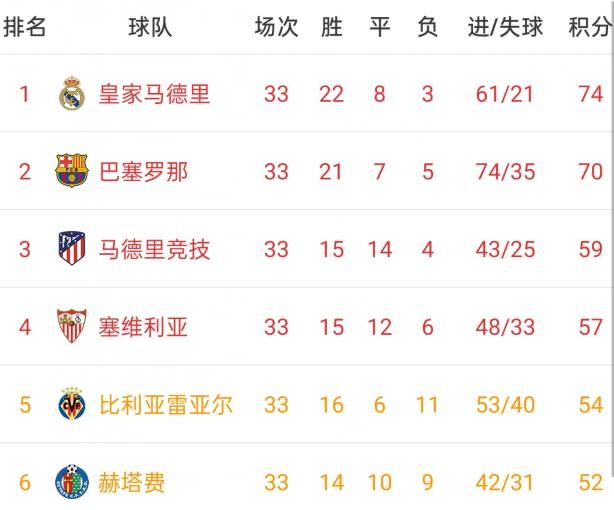 五大联赛下赛季欧战名单西班牙足球甲级联赛：意甲德甲8队参赛英超西甲法甲7队