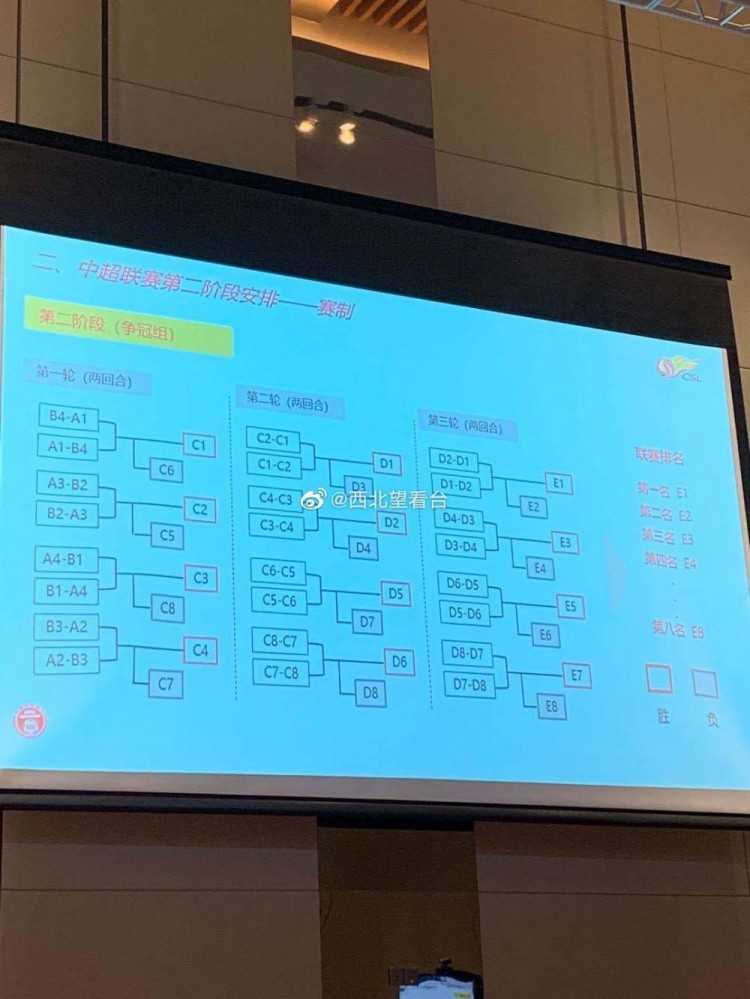 【】中超联赛第2阶段10月16日至11月12日进行，2回合淘汰制