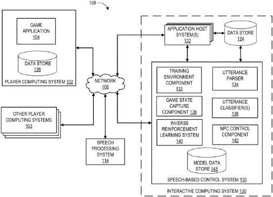 专利中的流程图