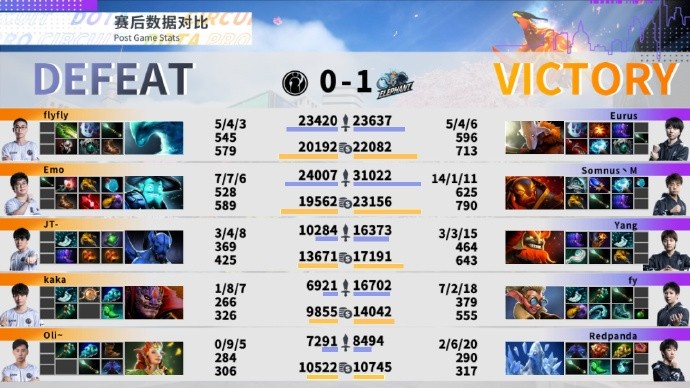 DOTA2 DPC：May皇火、蓝猫正反手教学，小象 2-0 IG收下第三分
