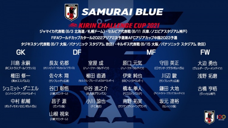 富裕！日本公布两套国家队名单：其中一套全留洋，混血门将入选