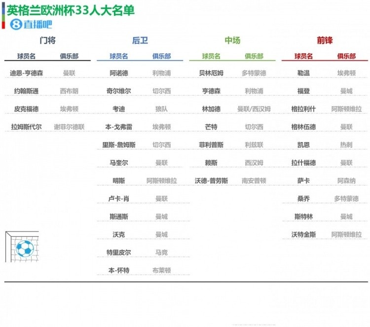 云开平台官网入口欧洲杯24队大名单初选名单一览你值得收藏(图13)