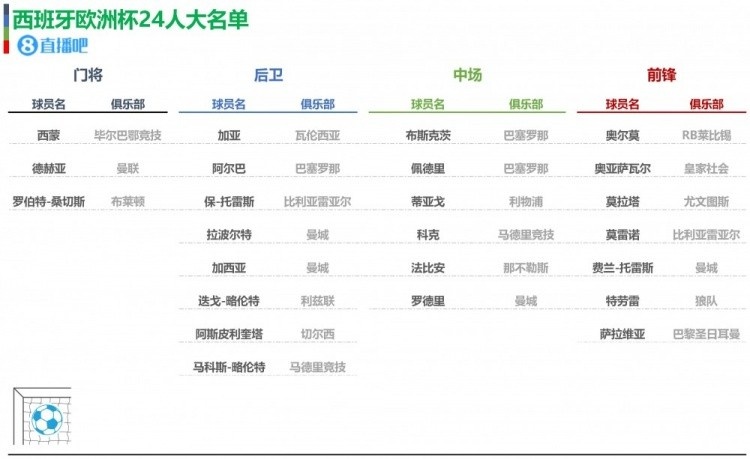 云开平台官网入口欧洲杯24队大名单初选名单一览你值得收藏(图17)