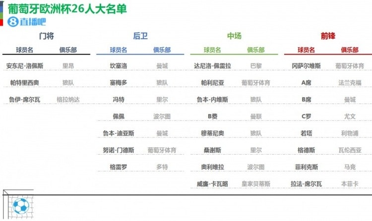 云开平台官网入口欧洲杯24队大名单初选名单一览你值得收藏(图23)