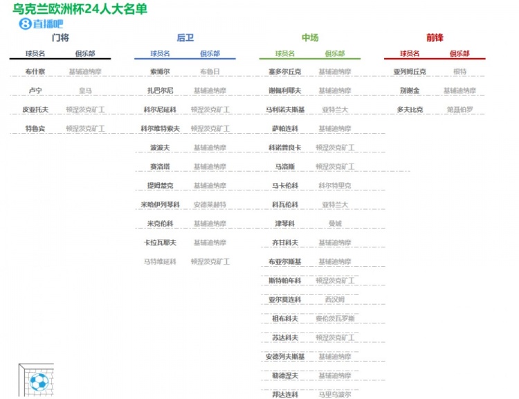 云开平台官网入口欧洲杯24队大名单初选名单一览你值得收藏(图9)