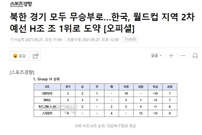 朝鲜世预赛前5场比赛被判“无效”，韩国升至H组第一名