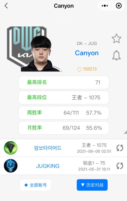 走出阴霾canyon成为目前队伍中首位打上王者的选手