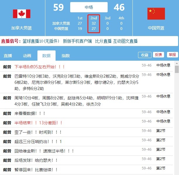 【蜗牛电竞】中国队第二节砍下27分 第二节单节27-32加拿大