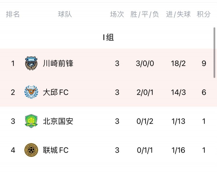 大邱FC主帅:踢亚冠应该全力以赴 派年轻球员不符合宗旨