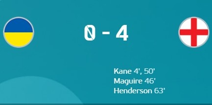 全场数据:英格兰射门10-7领先乌克兰,6次射正进4球