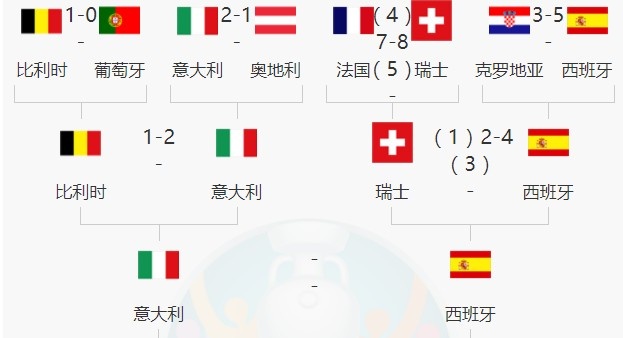 奏以色列国歌时离场？东契奇：我等不及了得去趟厕所五大联赛最新赛程比分直播_英超/西甲/意甲/德甲/法甲全追踪