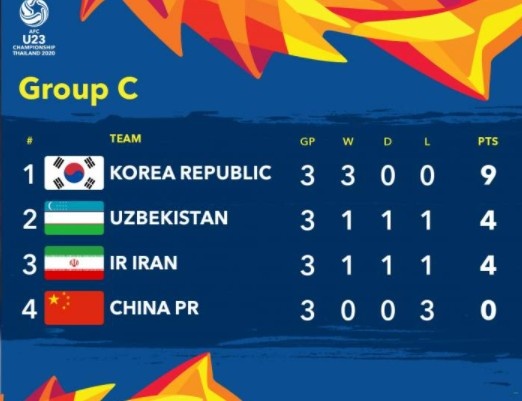 上一届U23亚洲杯，国奥遭遇三战全败0进球垫底