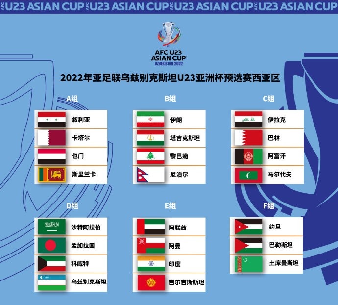U23亚洲杯预选赛抽签：中国与澳大利亚、印尼、文莱同组