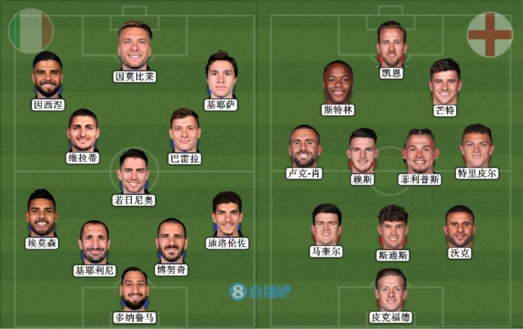 意大利vs英格兰首发：凯恩、斯特林先发，因莫比莱、基耶萨出战