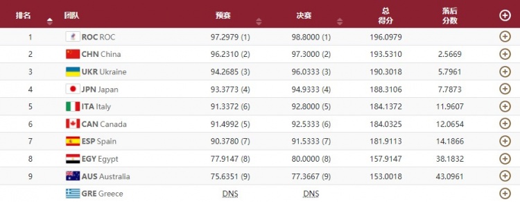 东京奥运会花样游泳集体项目 中国队获得银牌