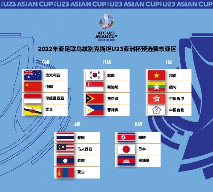U23亚洲杯预选赛分组更新：中国香港分至原朝鲜所在的K组
