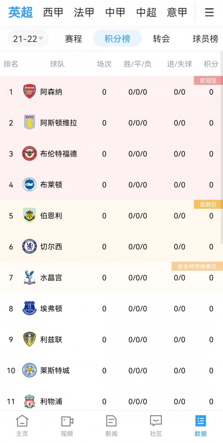 今日趣图:不会扑点的门将不是好助教