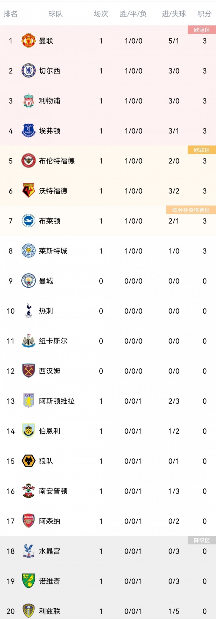 今日趣图：三弟，二哥只能帮你到这了